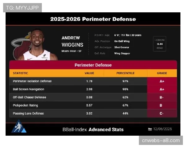 评论：全联盟对持球人的夹击策略减少，转为更强调单防与轮转